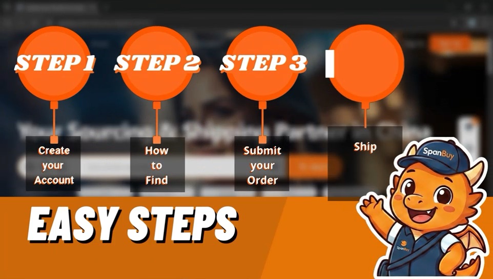 SpanBuy tutorial showing the four-step buying process